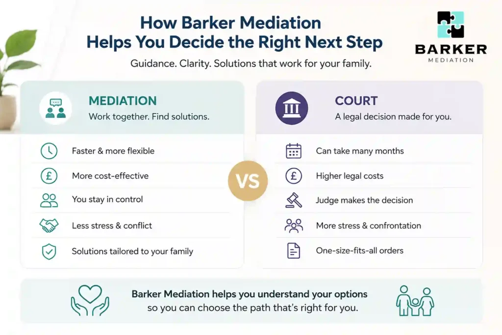 How Can Barker Mediation Help Me Decide the Right Next Step Wigan?