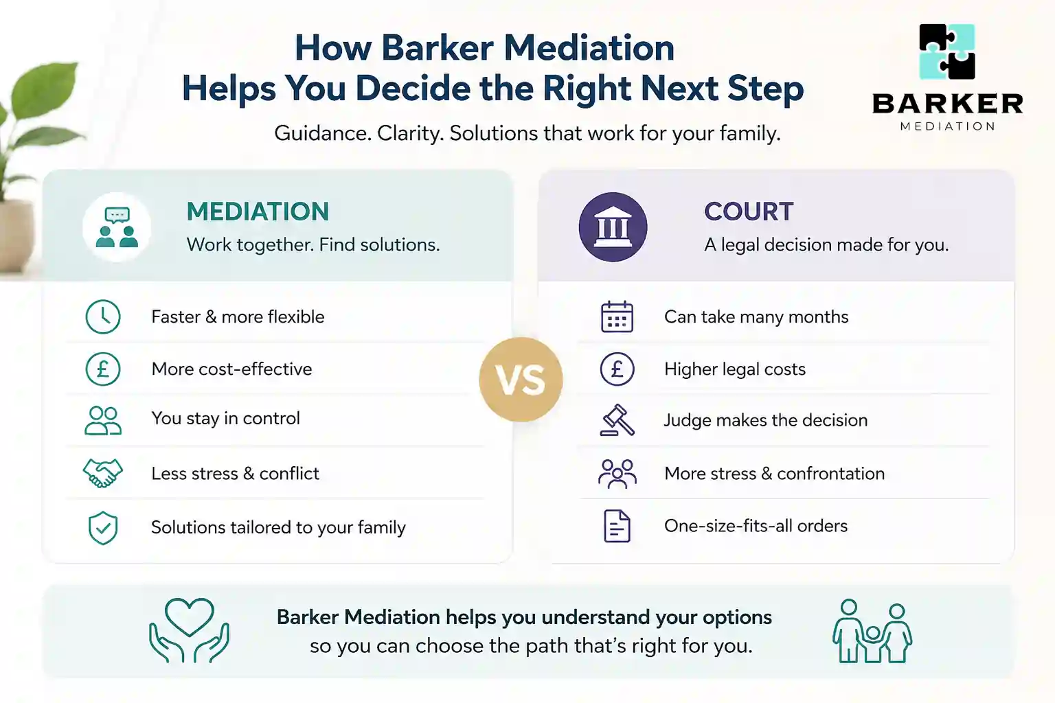 How Can Barker Mediation Help Me Decide the Right Next Step Wigan?